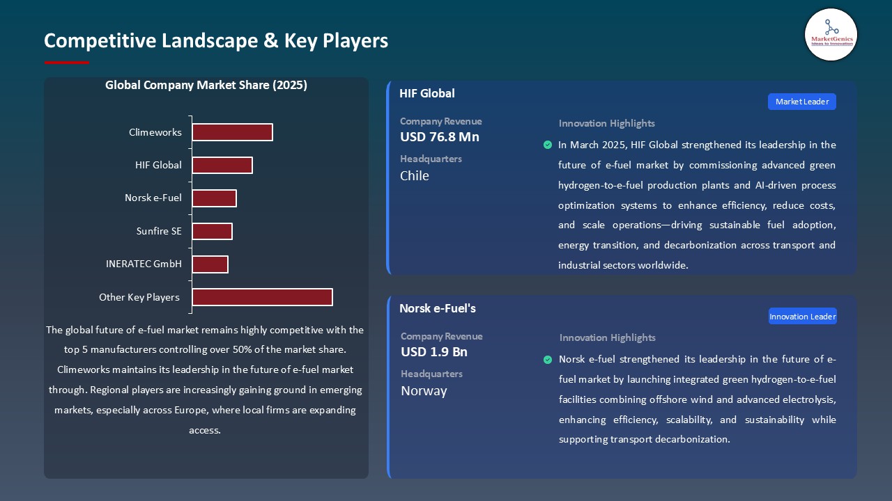 Future of E-fuel Market_Competitive Landscape & Key Players