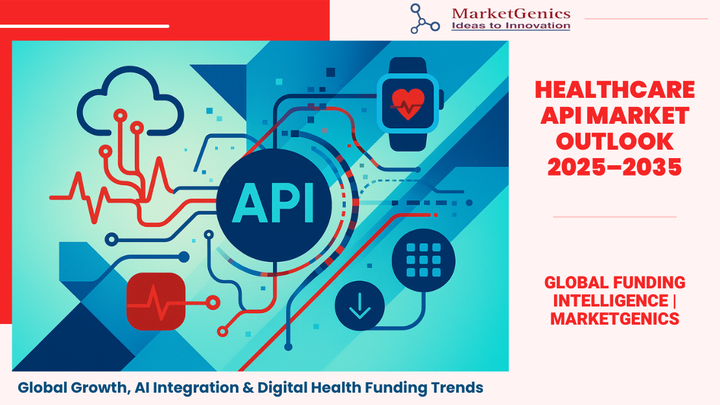 Healthcare API Market Outlook 2025–2035 | Global Trends & AI Integration Bright and colourful cover image for Healthcare API Market Outlook 2025–2035 report, showing global healthcare innovation, AI, and digital health funding trends