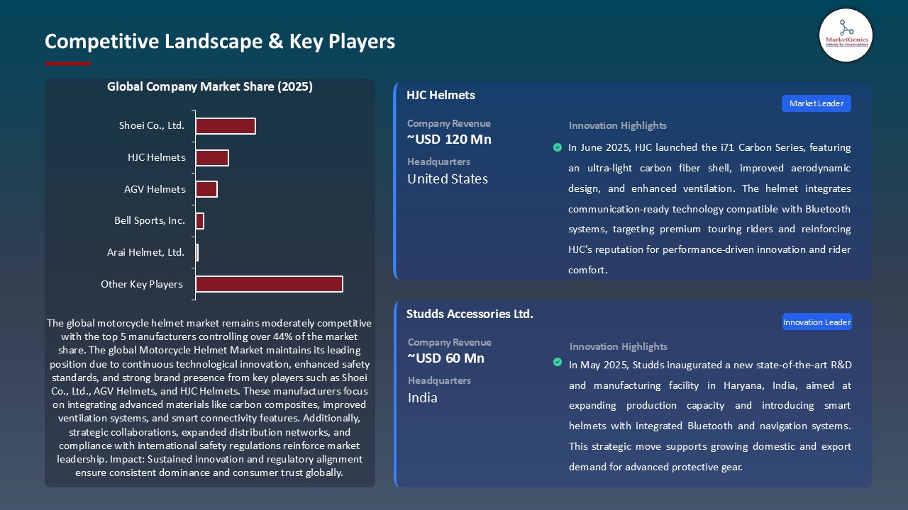 Motorcycle Helmet Market_Competitive Landscape & Key Players
