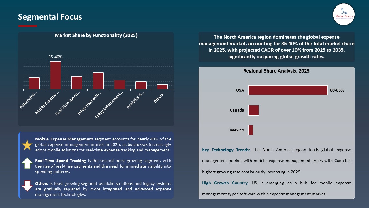 Expense Management Market_Segmental Focus