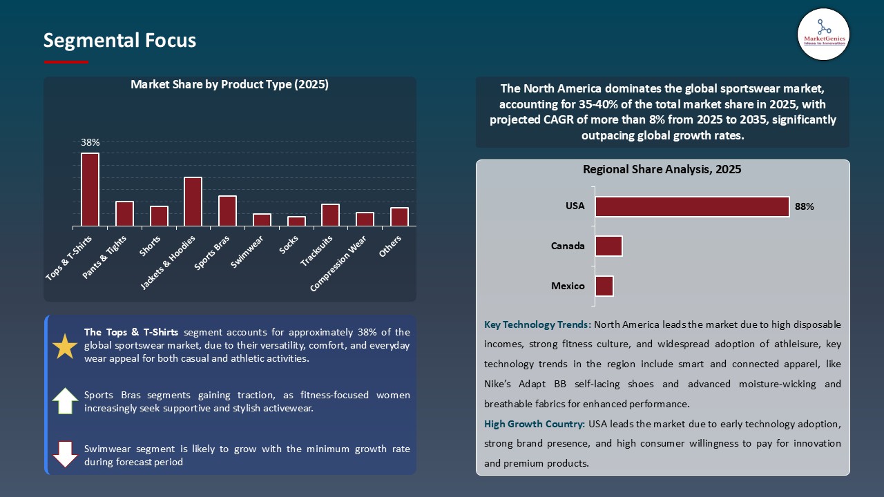 Sportswear Market_Segmental Focus