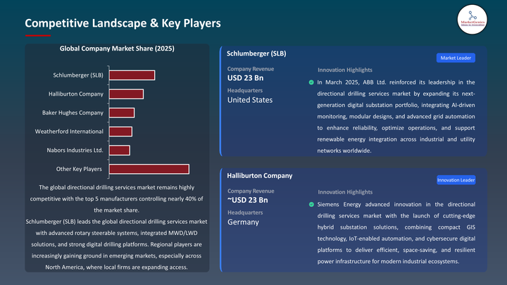 Directional Drilling Services Market -Key Players