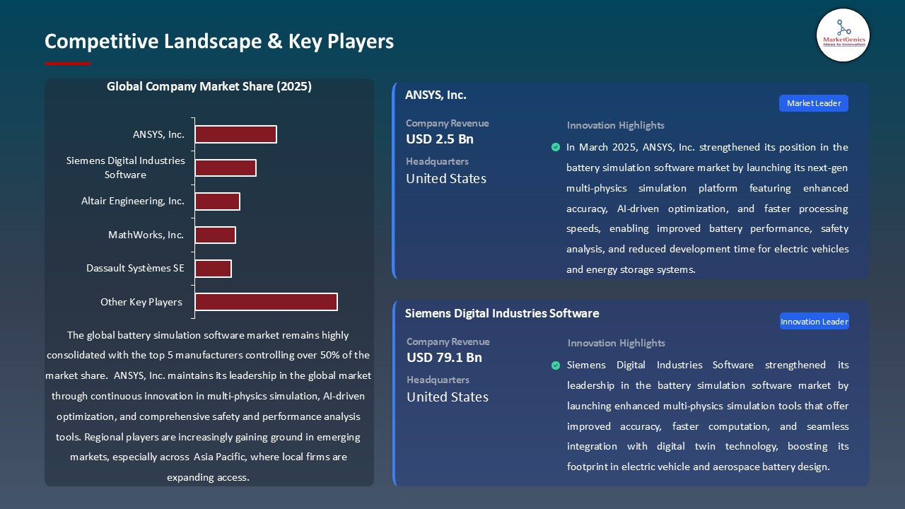 Battery Simulation Software Market_Competitive Landscape & Key Players