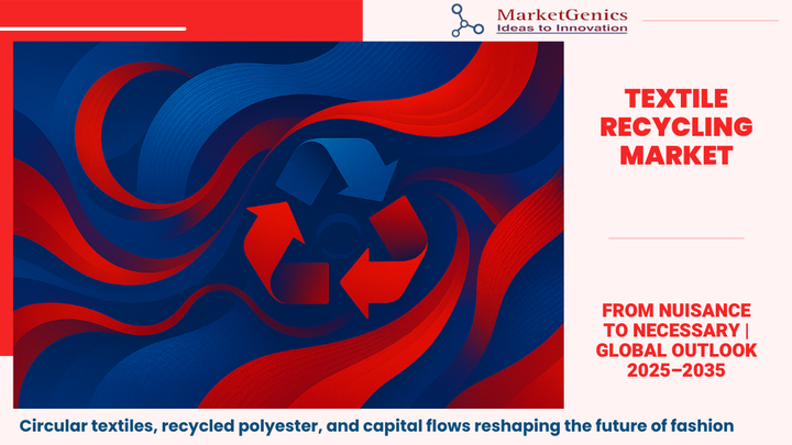 Textile Recycling Market Report 2025–2035 | Global Outlook & Growth Trends Bright cover design for the Textile Recycling Market Report 2025–2035, featuring circular textile patterns, recycled polyester loops, and bold red–blue gradients symbolizing sustainability and growth