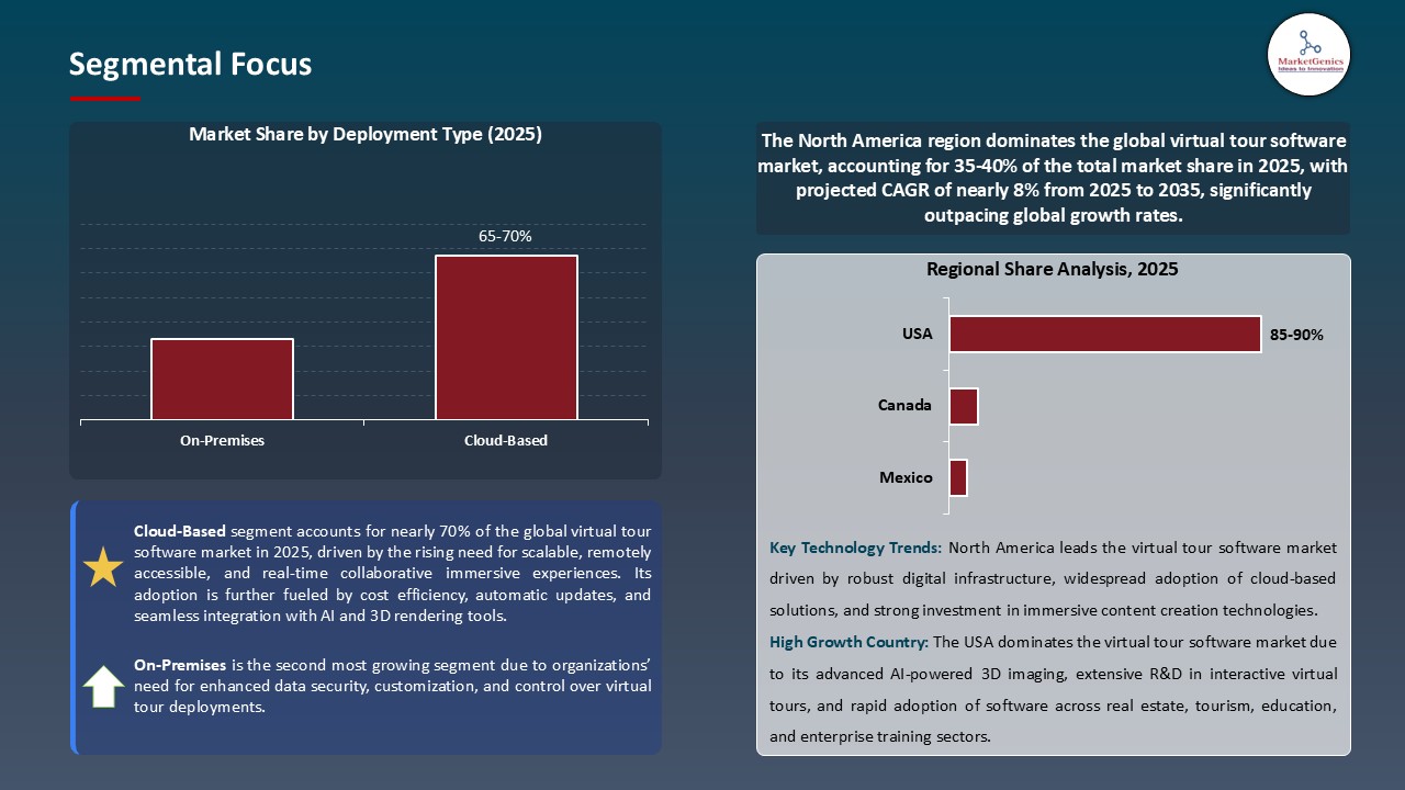 Virtual Tour Software Market_Segmental Focus