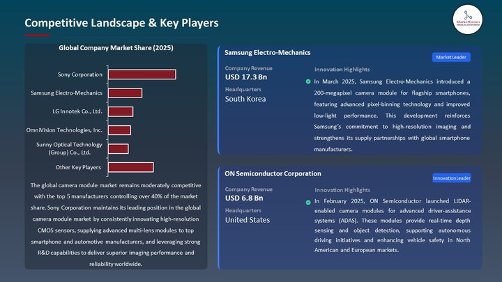 Camera Module Market Competitive Landscape & Key Players