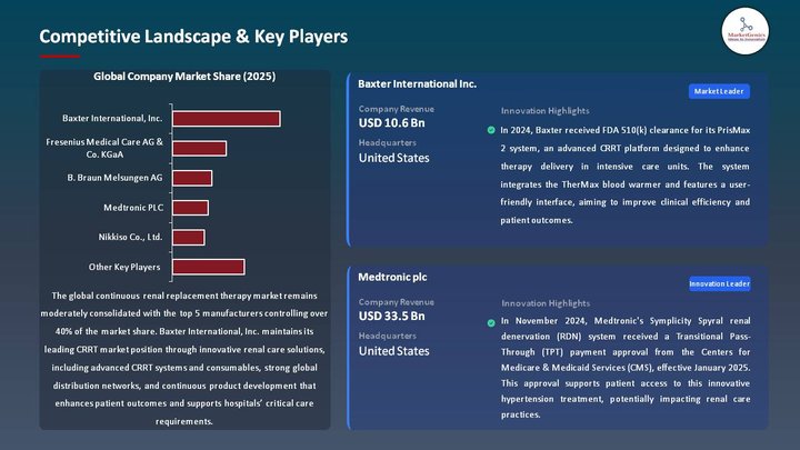 Continuous Renal Replacement Therapy Market Competitive Landscape & Key Players