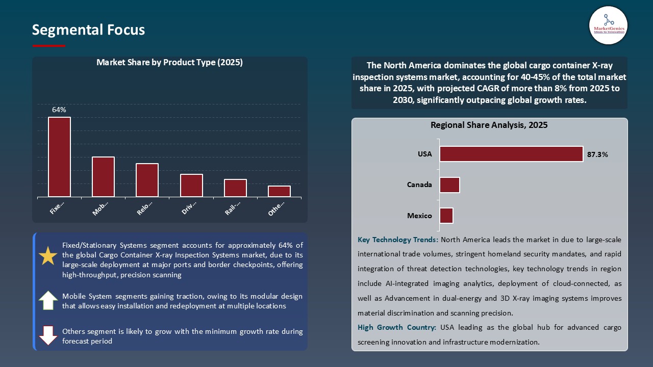Cargo Container X-ray Inspection Systems Market_Segmental Focus