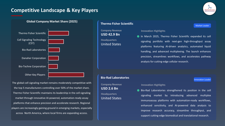 Cell Signaling Market -Key Players