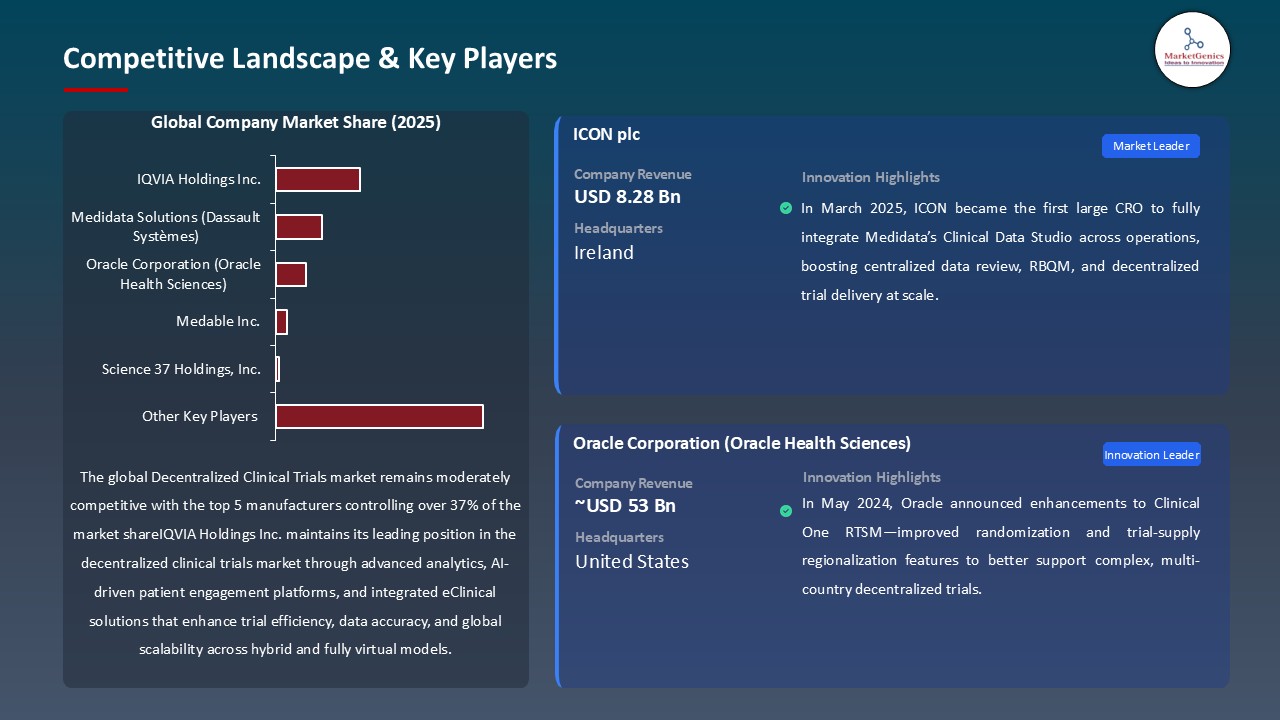 Decentralized Clinical Trials Market_Competitive Landscape & Key Players