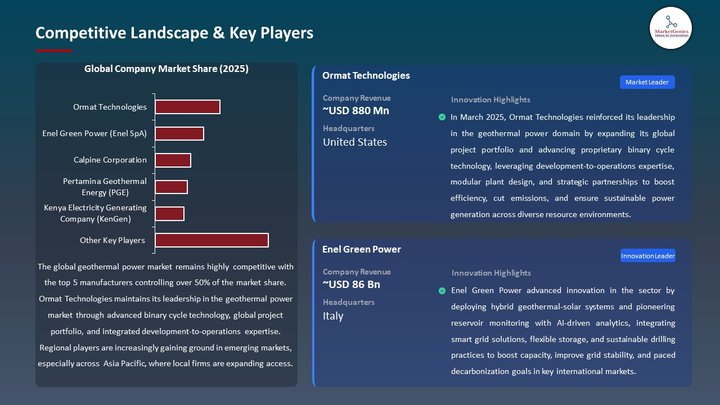 Geothermal Power Market Competitive Landscape & Key Players