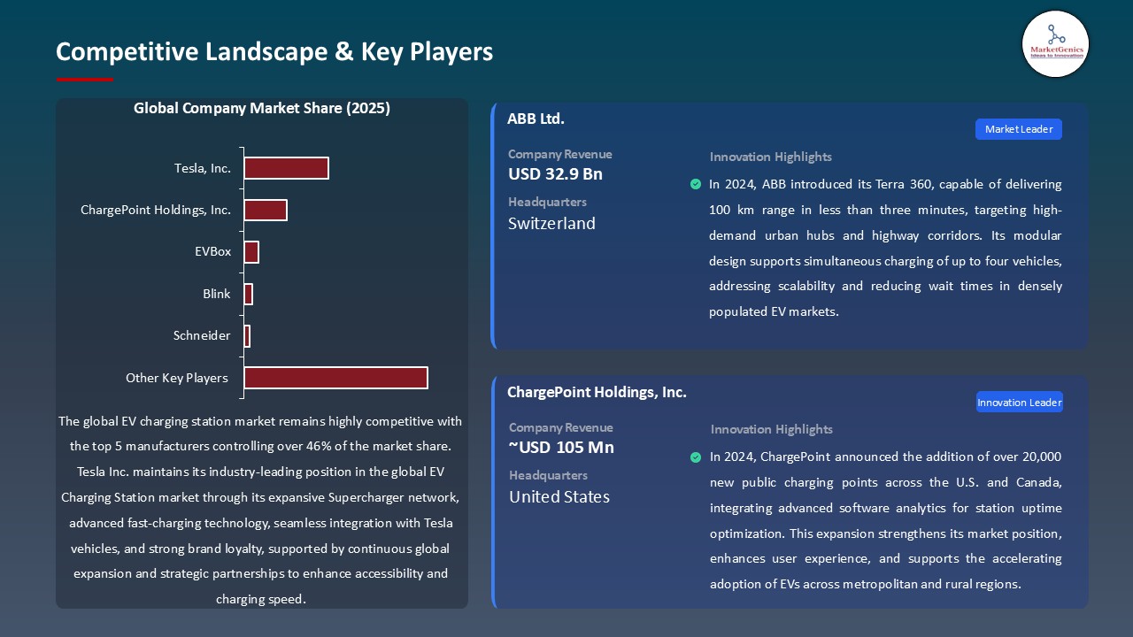 EV Charging Station Market_Competitive Landscape & Key Players