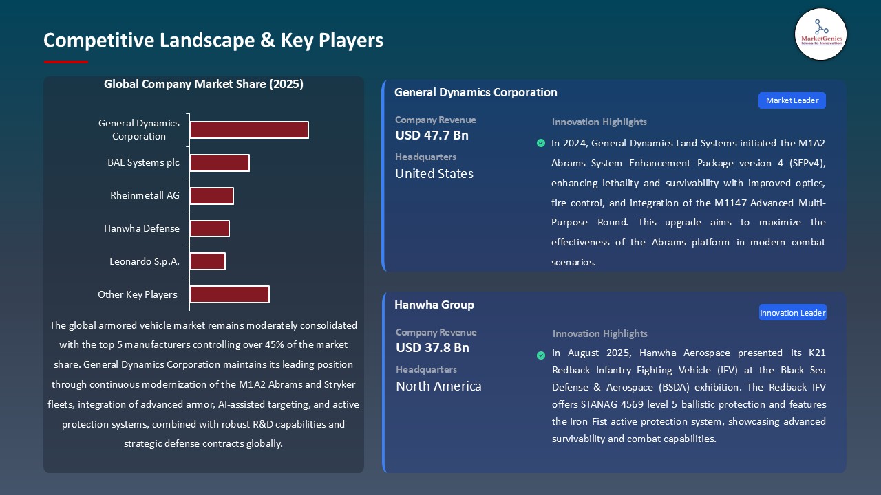 Armored Vehicle Market_Competitive Landscape & Key Players