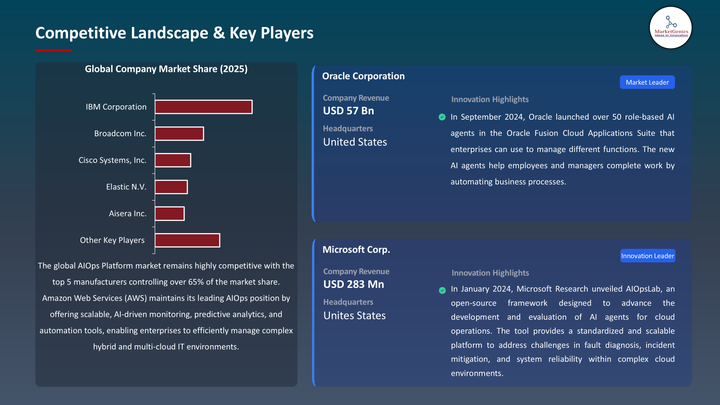 AIOps Platform -Key Players