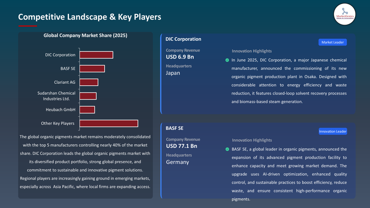Organic Pigments Market -Key Players