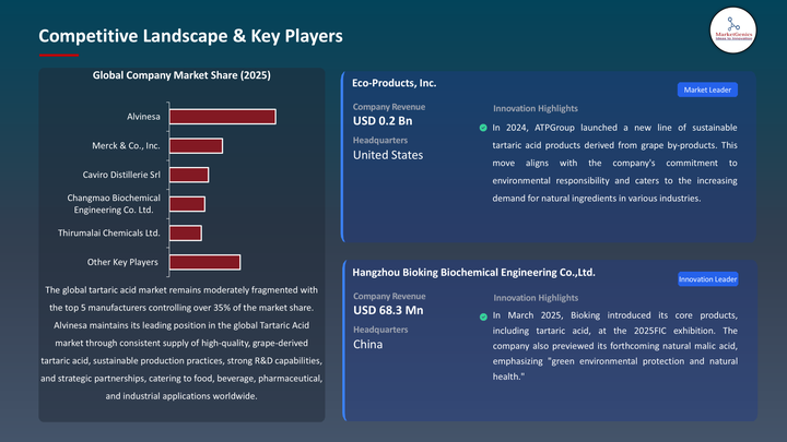 Tartaric Acid Market -Key Players