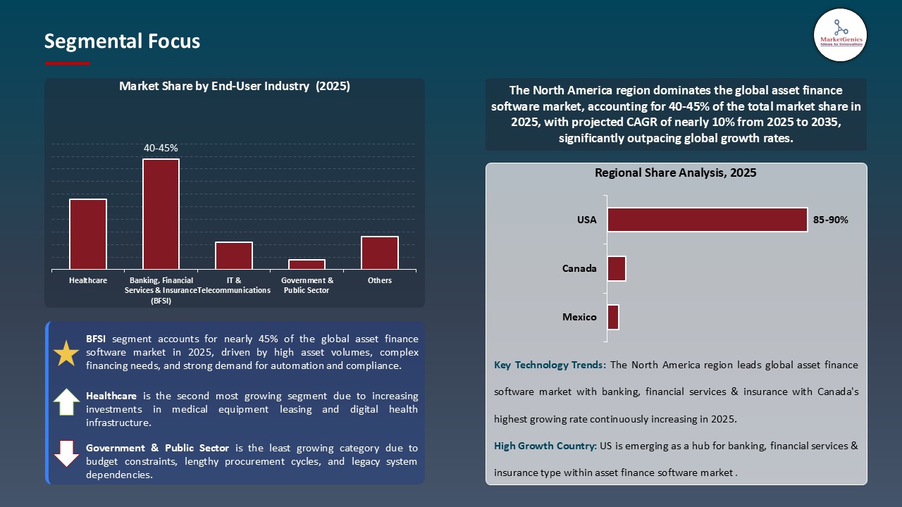 Asset Finance Software Market_Segmental Focus