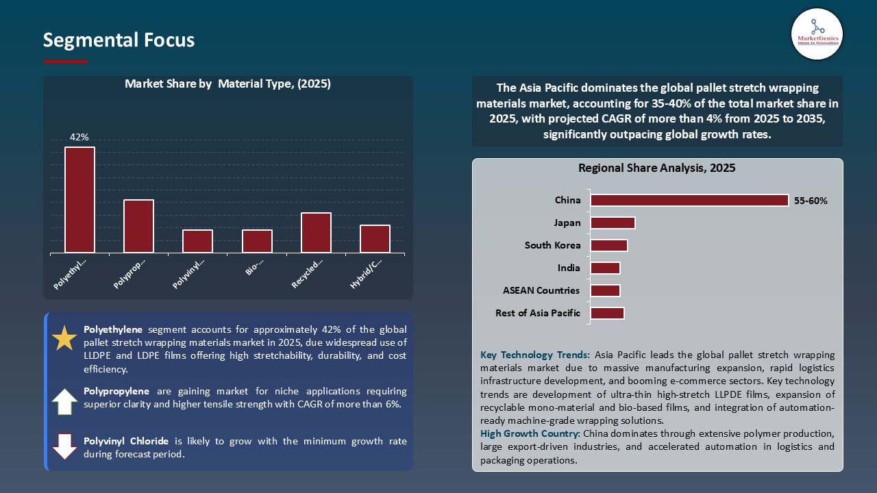 Pallet Stretch Wrapping Materials Market_Segmental Focus