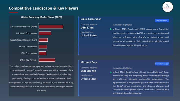 Cloud System Management Software Market - Key Players