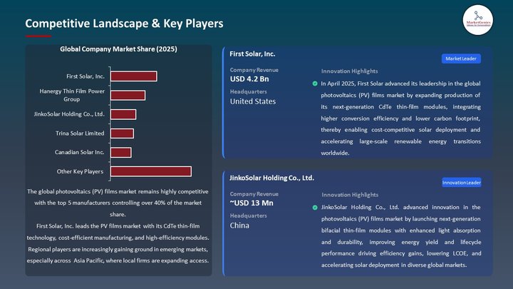 Photovoltaics (PV) Films Market Competitive Landscape & Key Players
