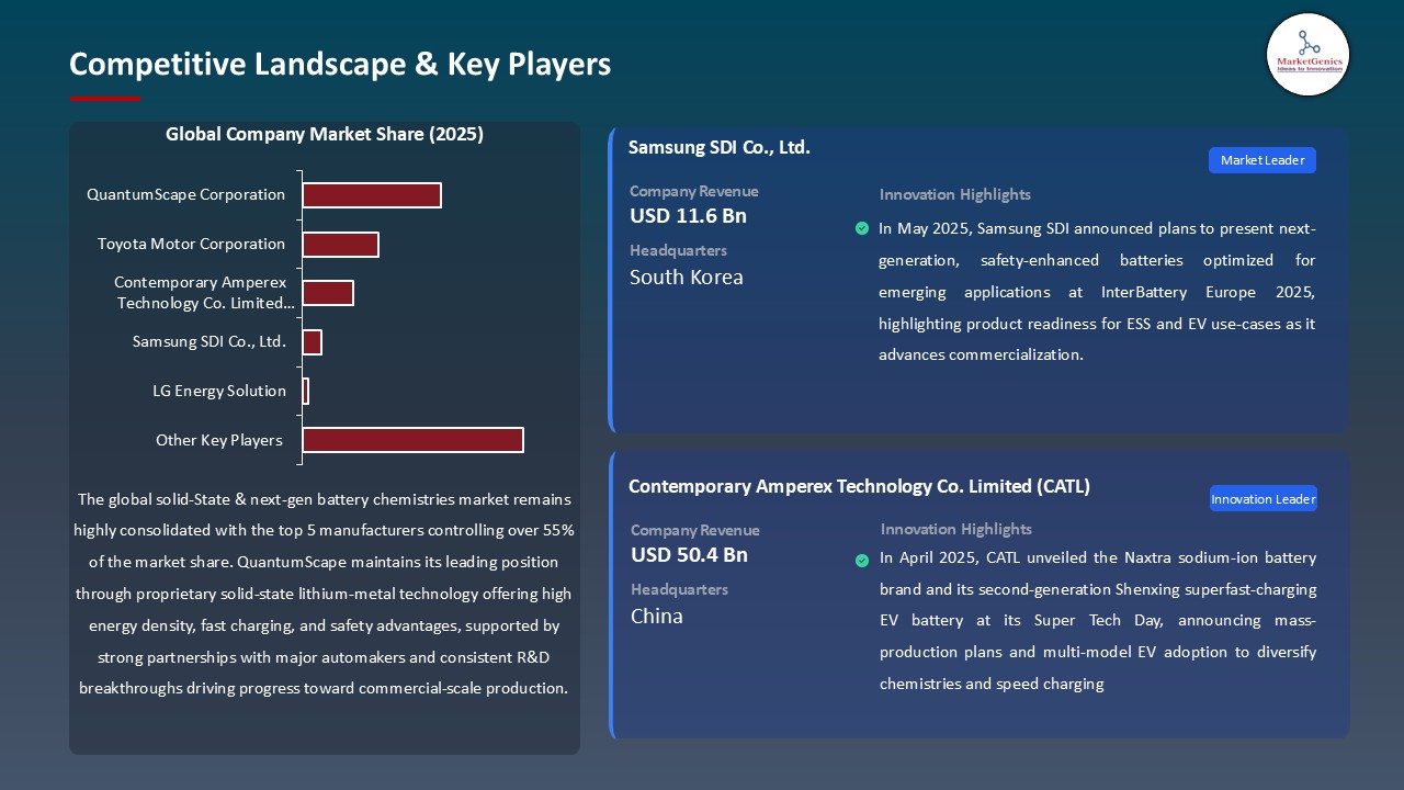Solid-state & Next-gen Battery Chemistries Market_Competitive Landscape & Key Players