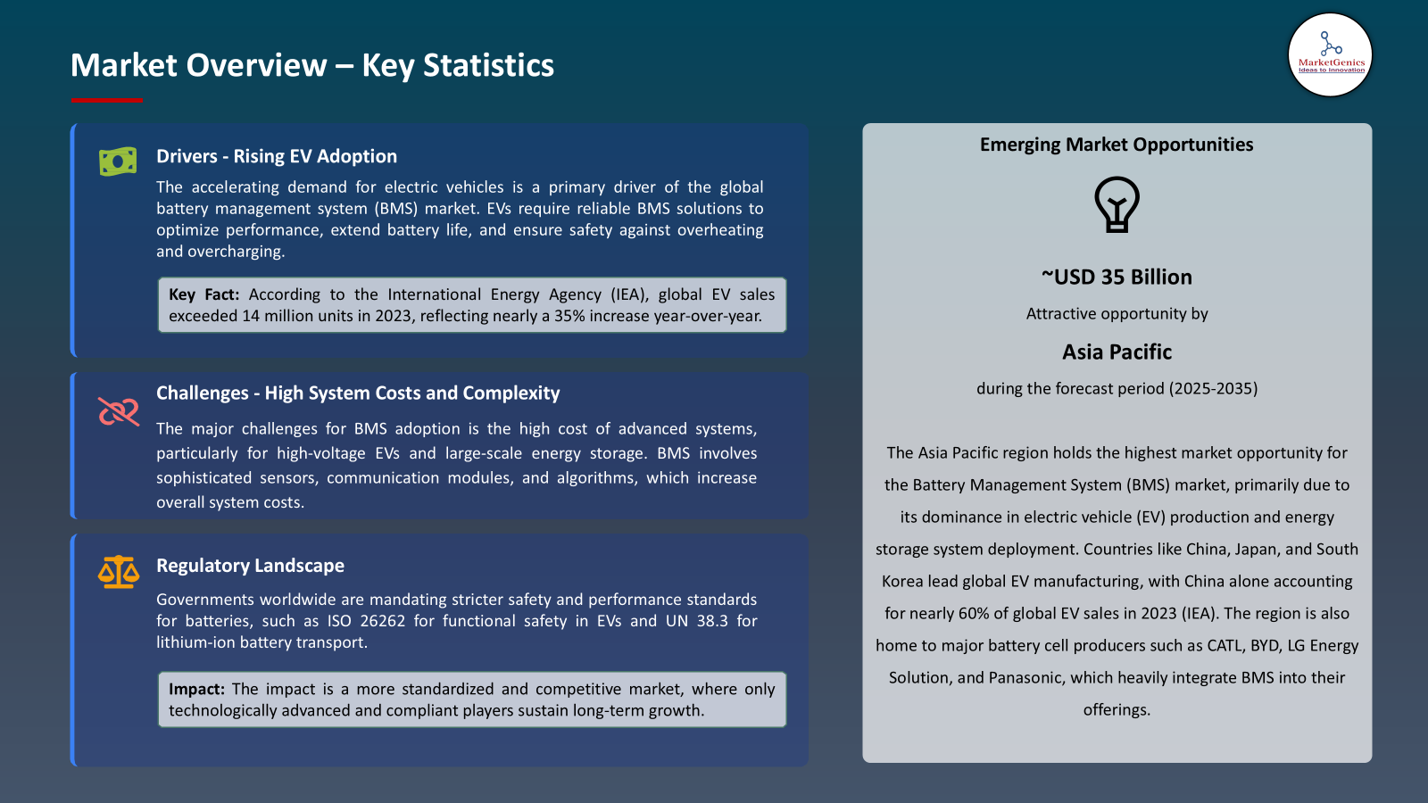 Battery Management System -Key Statistics