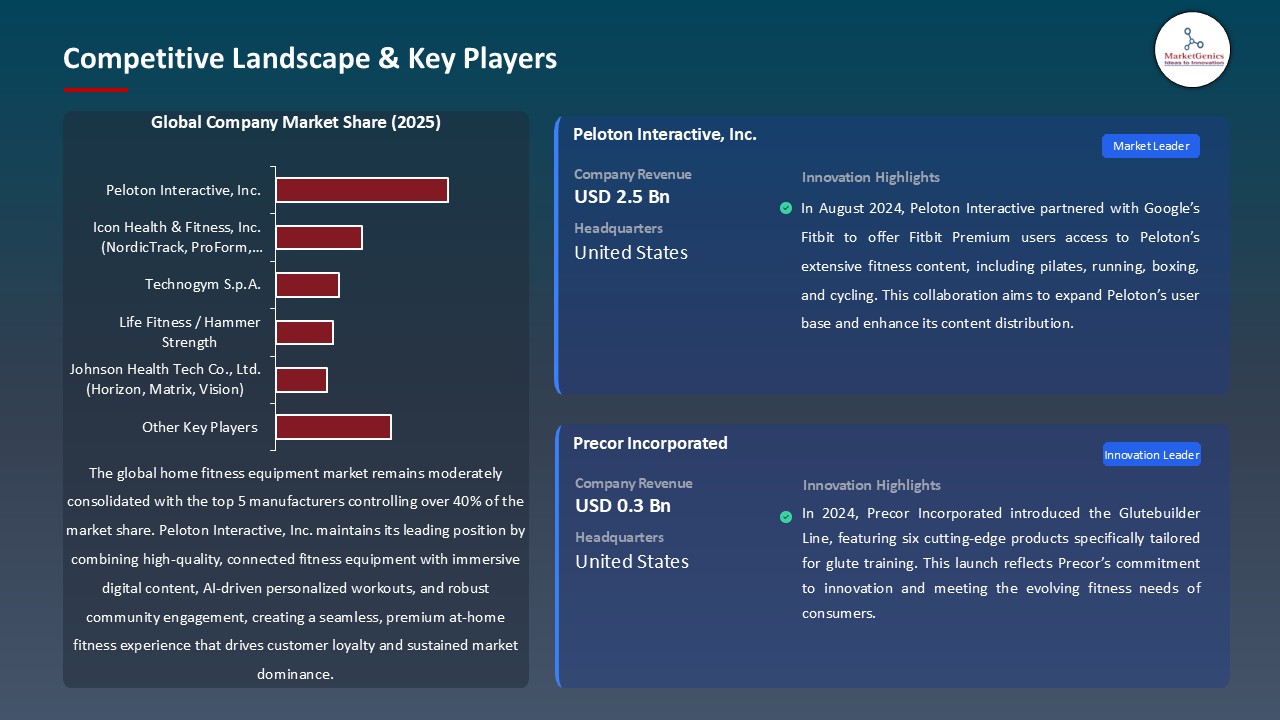 Home Fitness Equipment Market_Competitive Landscape & Key Players