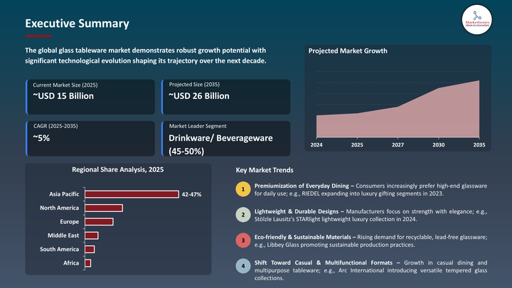 Glass Tableware Market -Executive Summary