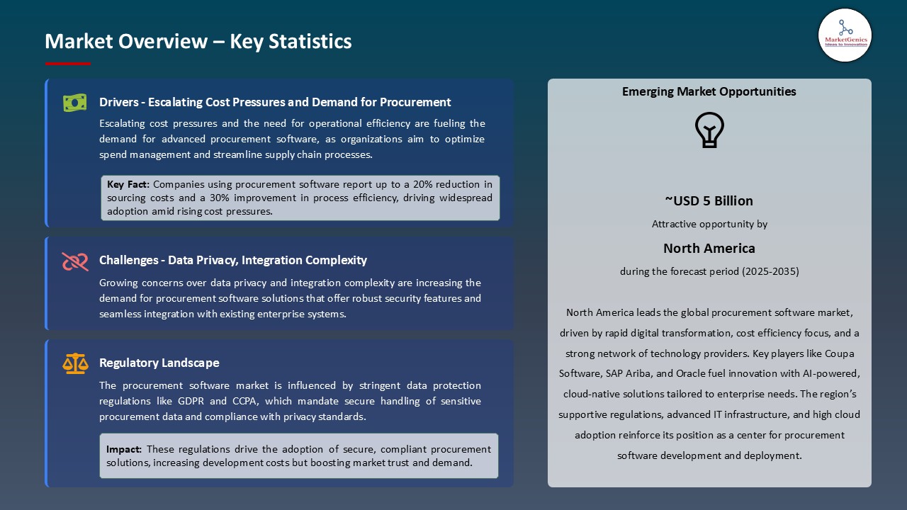 Procurement Software Market_Overview – Key Statistics