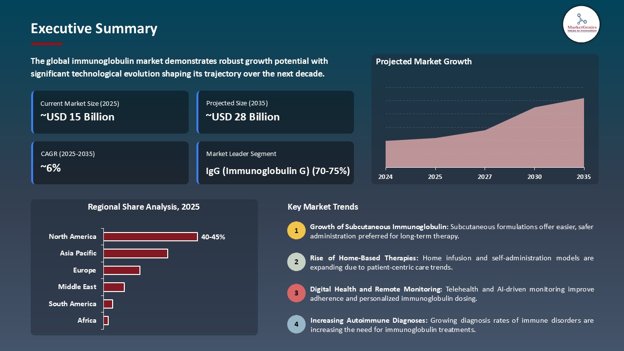 Immunoglobulin Market_Executive Summary