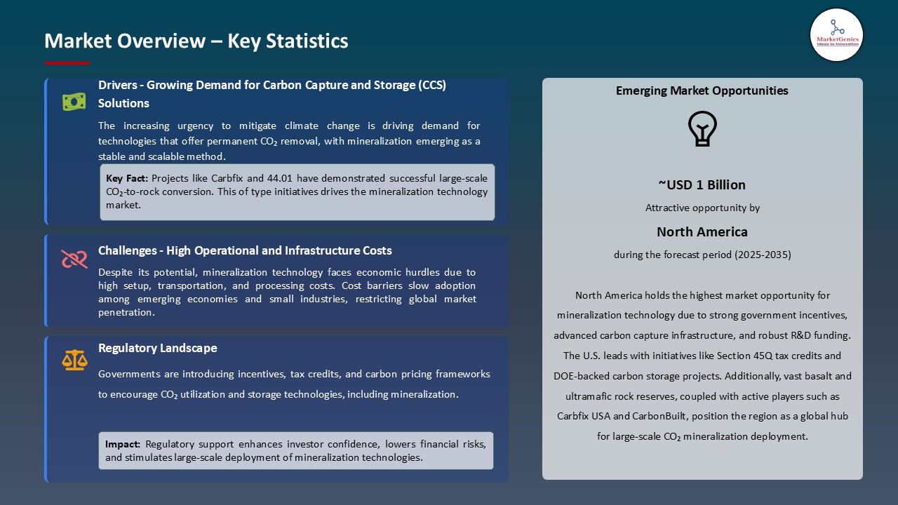 Mineralization Technology Market_Overview – Key Statistics