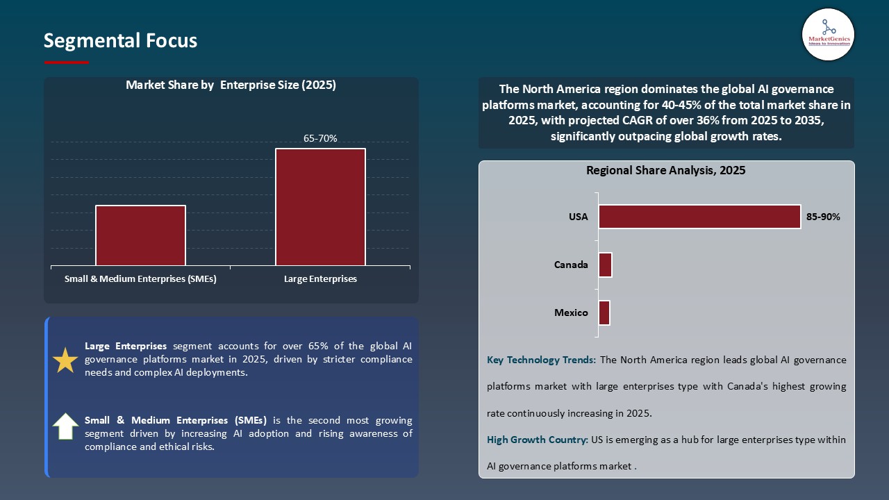 AI Governance Platforms Market_Segmental Focus