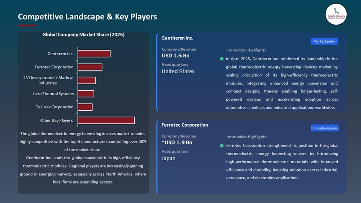 Thermoelectric Energy Harvesting Devices Market Competitive Landscape & Key Players