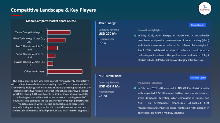 Electric Two Wheelers Market -Key Players