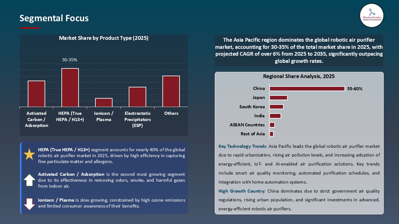 Robotic Air Purifier Market_Segmental Focus