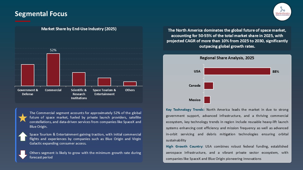 Future of Space Market_Segmental Focus