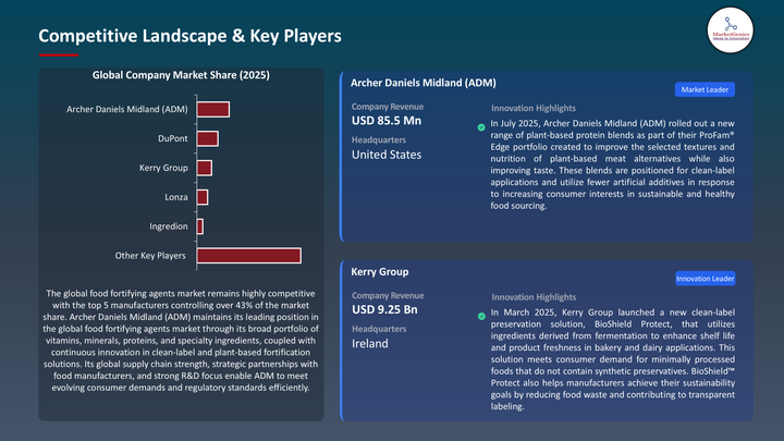 Food Fortifying Agents Market -Key players