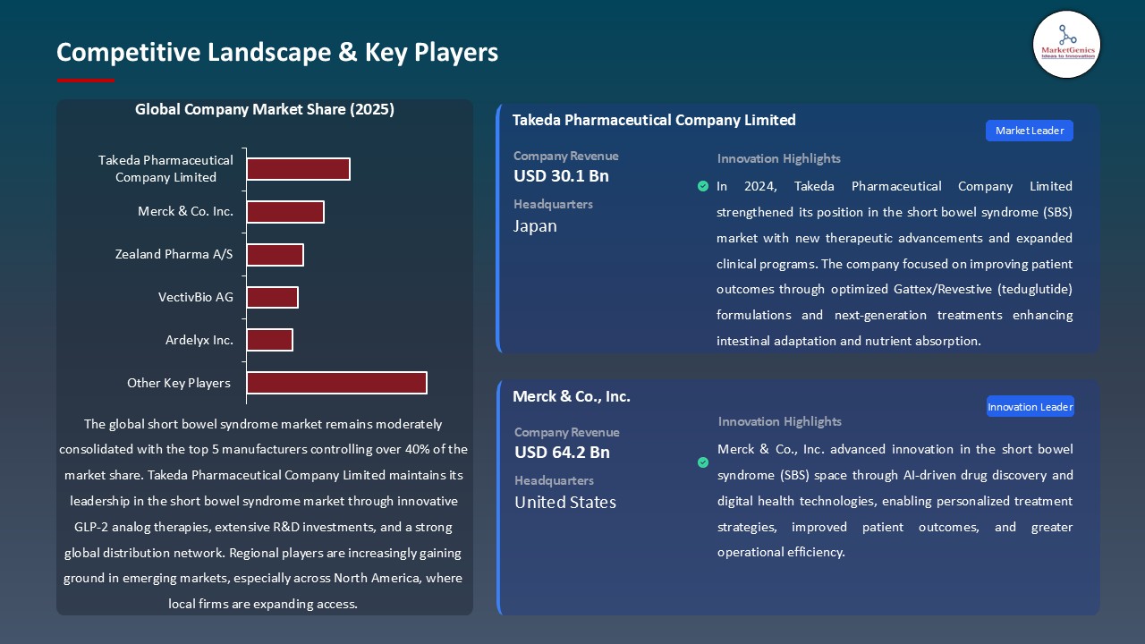 Short Bowel Syndrome Market_Competitive Landscape & Key Players