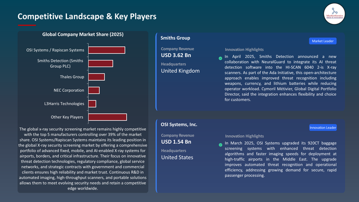 X-ray Security Screening Market -Key Players