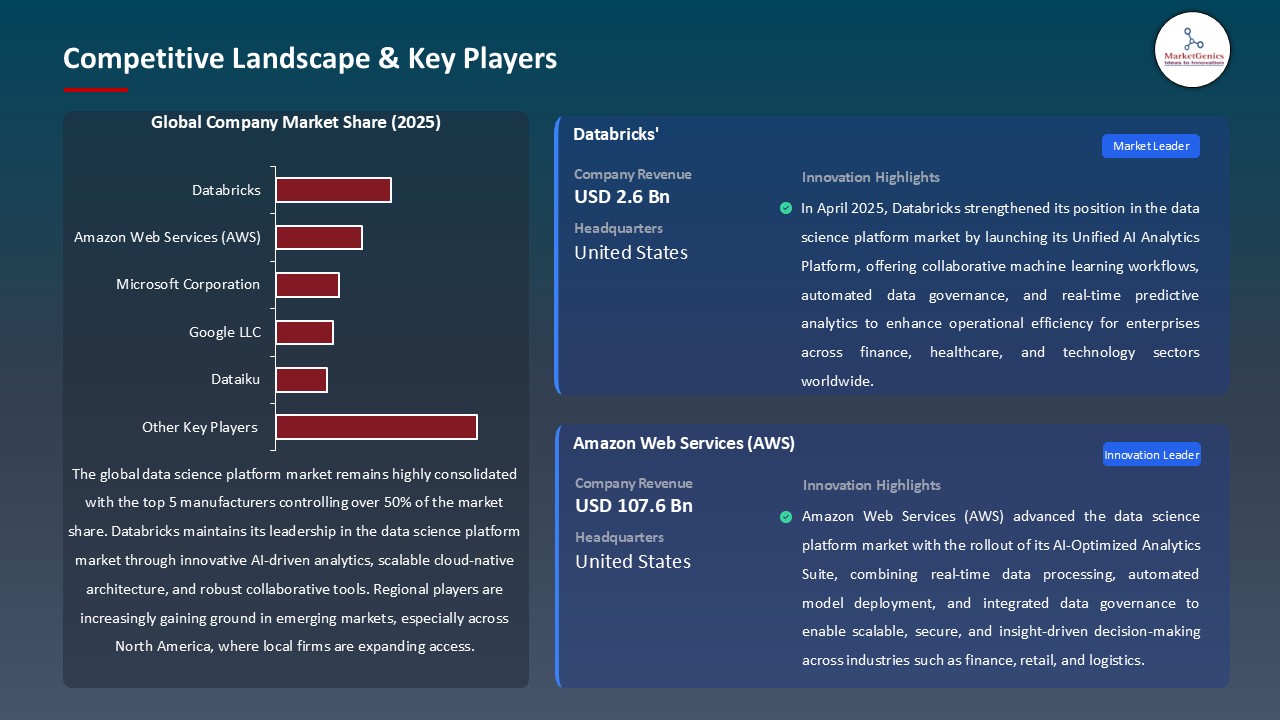 Data Science Platform Market_Competitive Landscape & Key Players