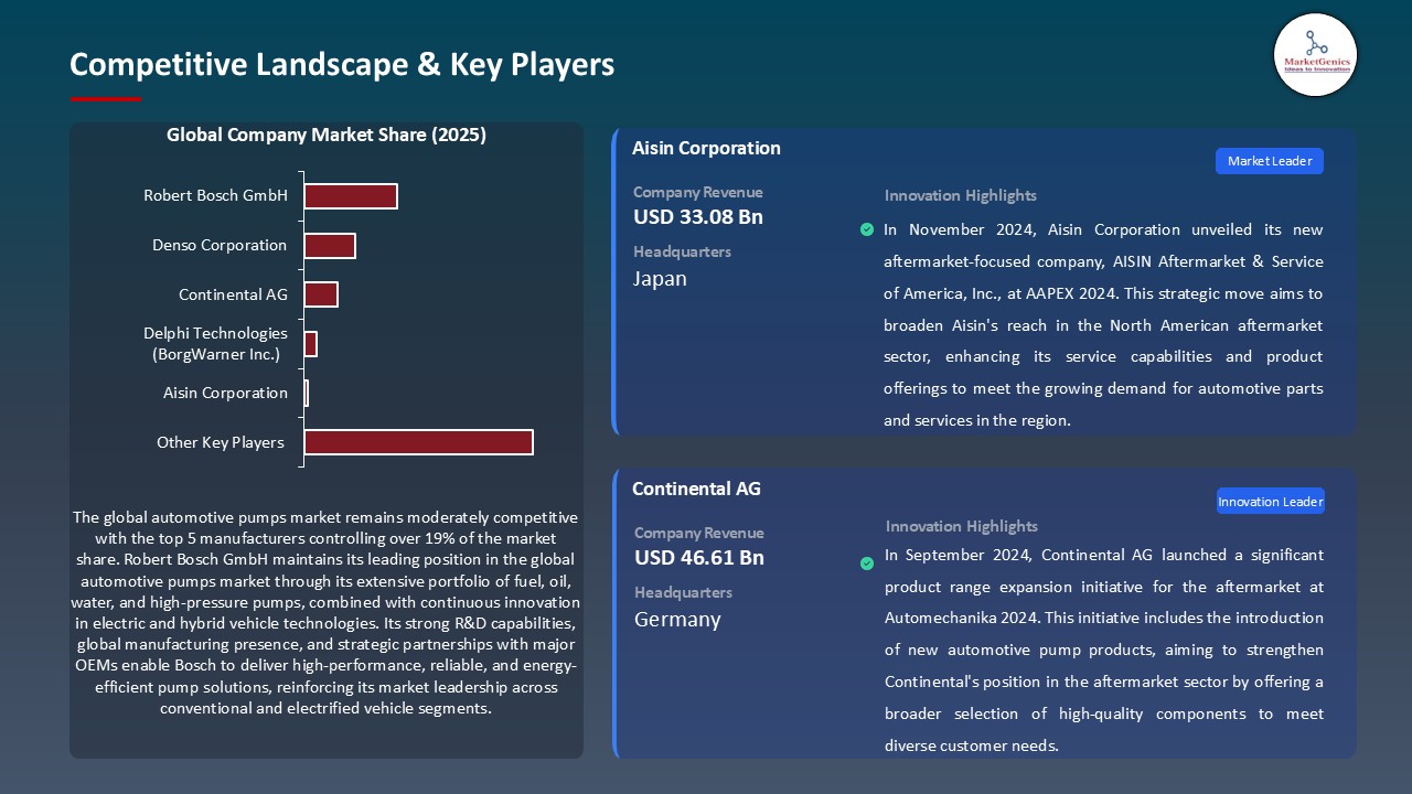 Automotive Pumps Market_Competitive Landscape & Key Players
