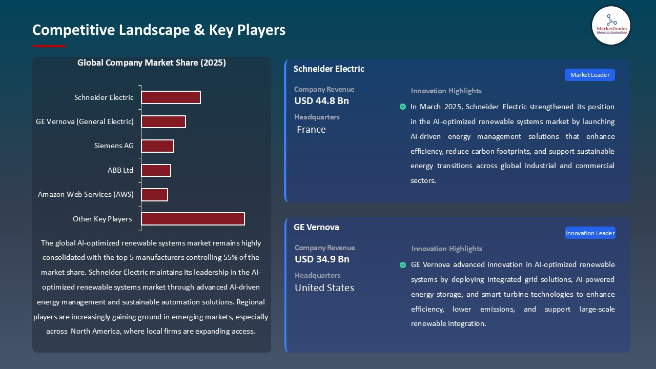 AI-Optimized Renewable Systems Market_Competitive Landscape & Key Players