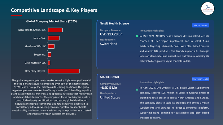 Vegan Supplements Market- Key Players