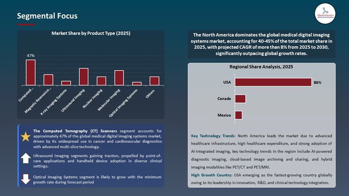 Medical Digital Imaging Systems Market Segmental Focus
