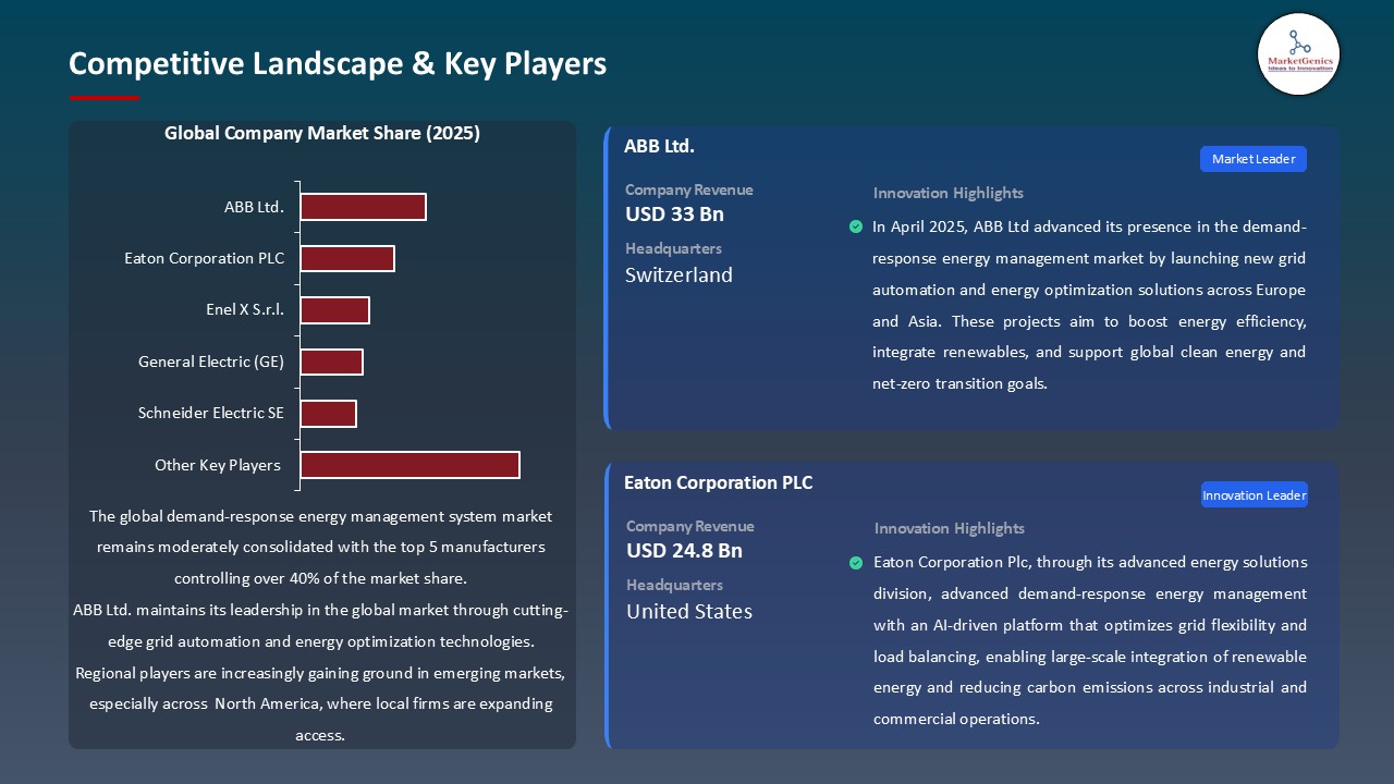 Demand-Response Energy Management System Market_Competitive Landscape & Key Players