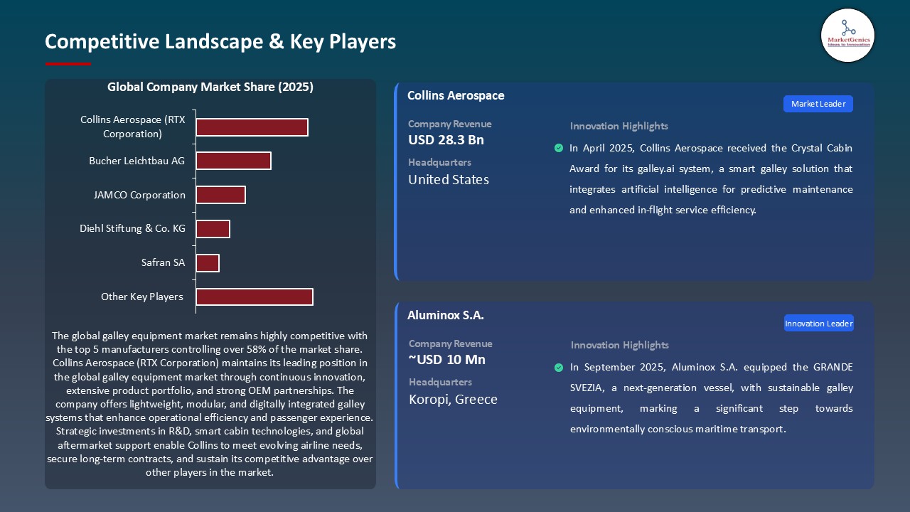 Galley Equipment Market_Competitive Landscape & Key Players