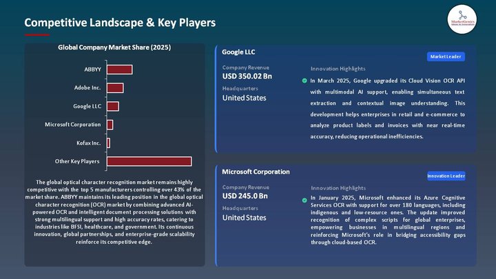 Optical Character Recognition Market Competitive Landscape & Key Players