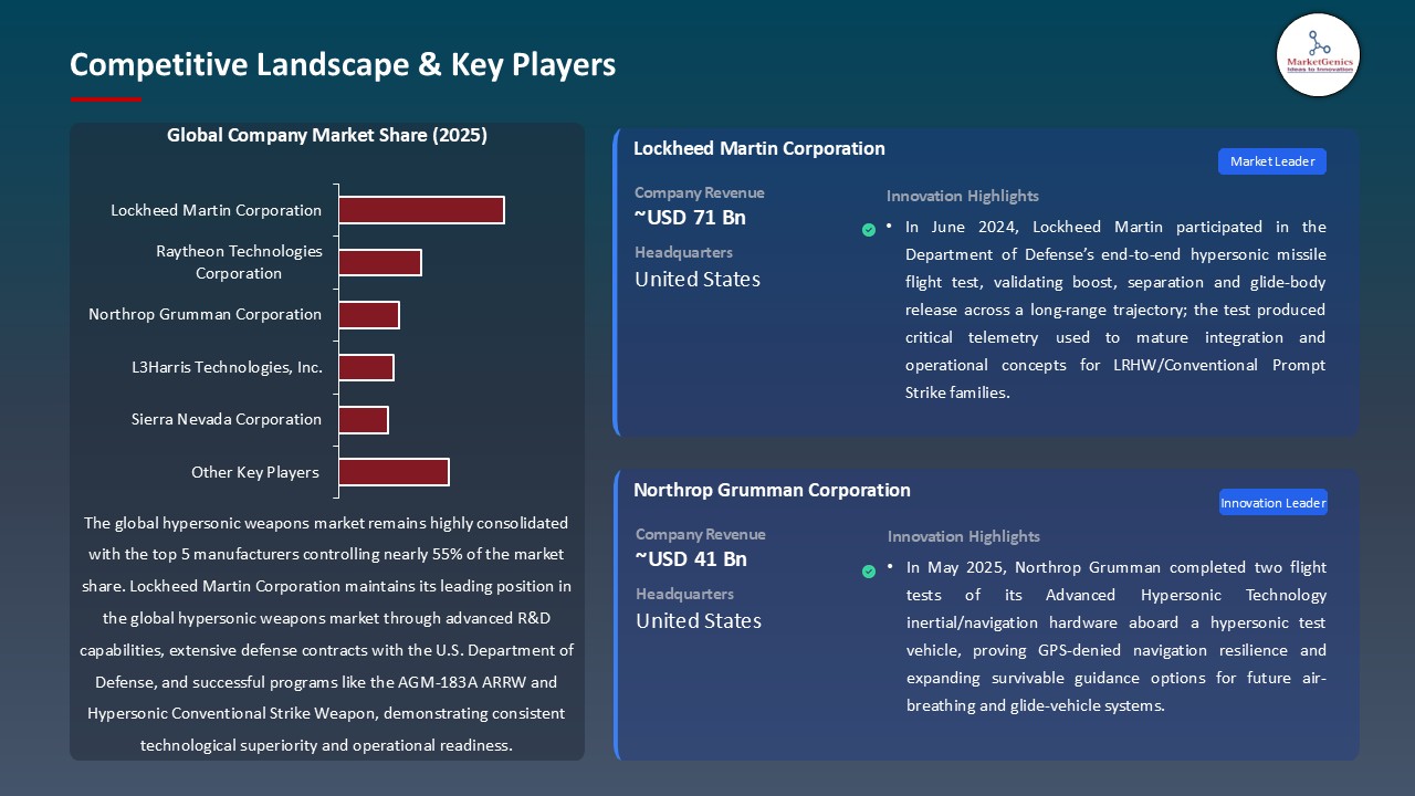 Hypersonic Weapons Market_Competitive Landscape & Key Players