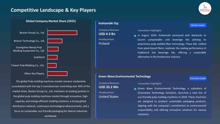 Pulp Molding Machines Market -Key Players