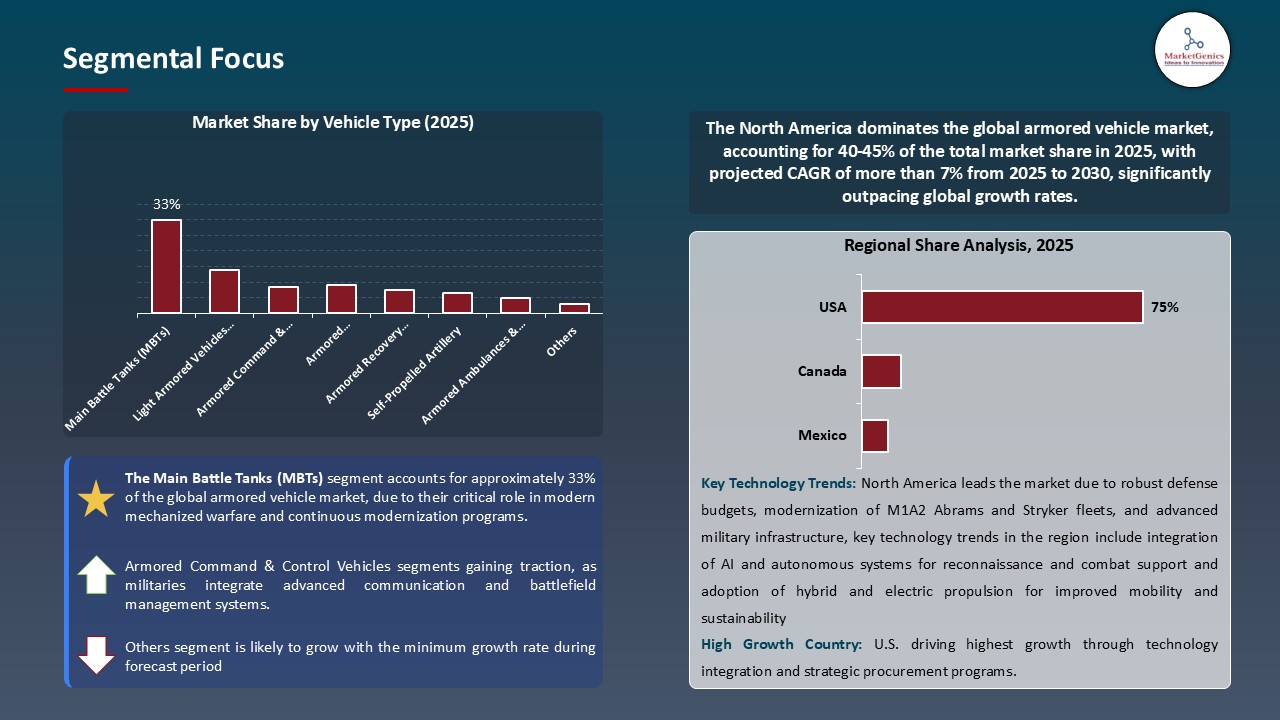 Armored Vehicle Market_Segmental Focus